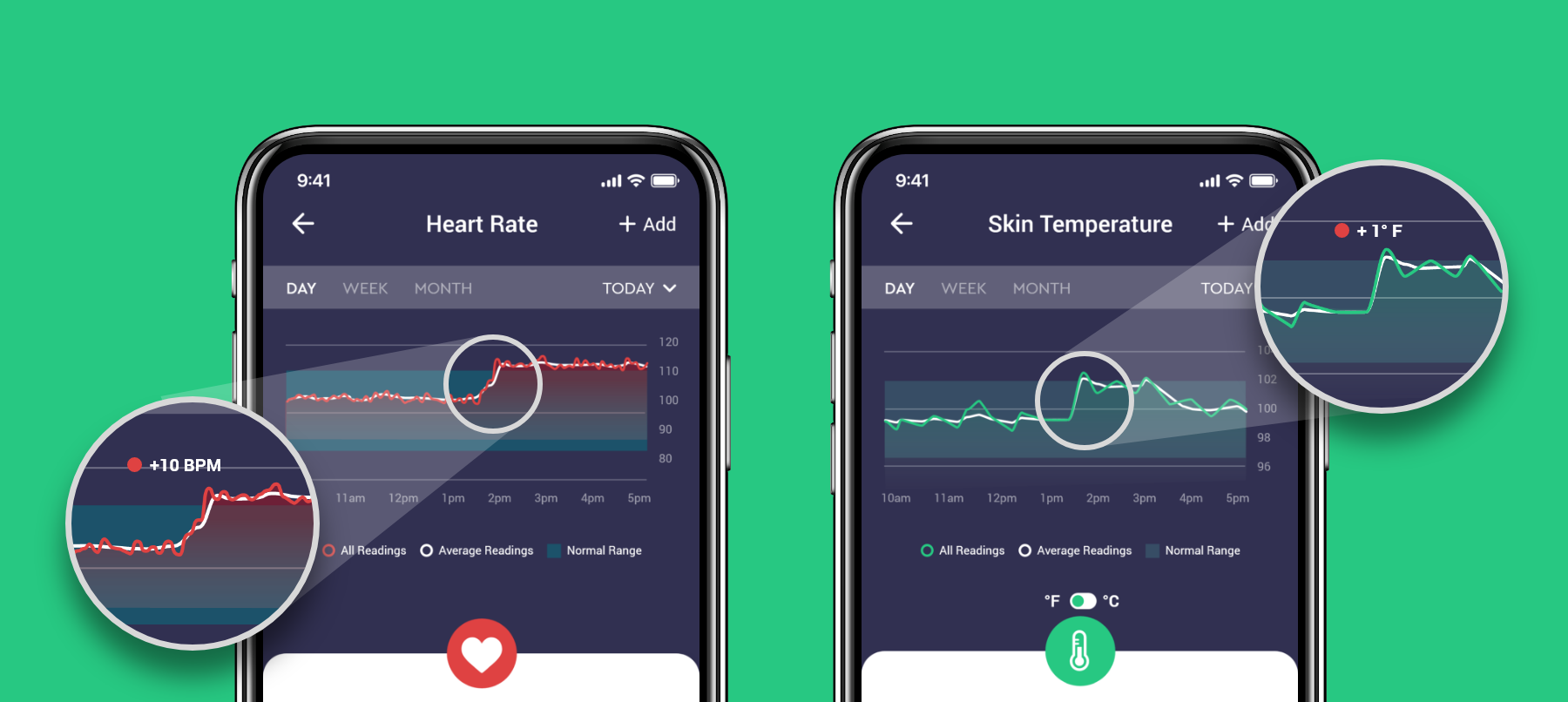 How your Heart Rate can show signs of Infection