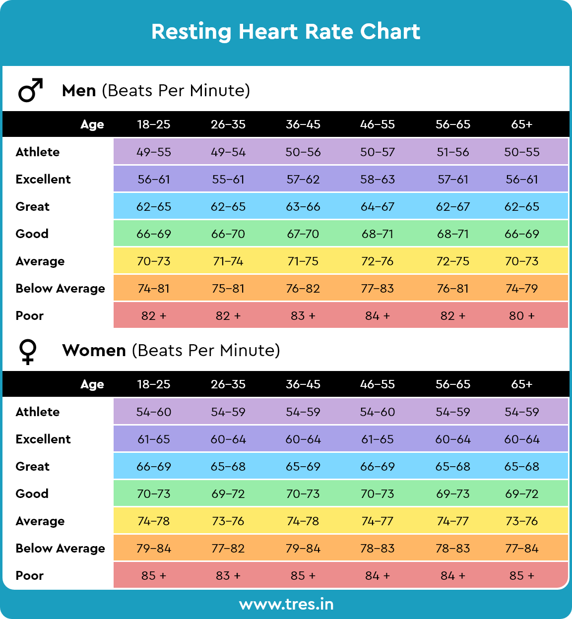 Resting Heart Rate RHR And Why It Is Important 
