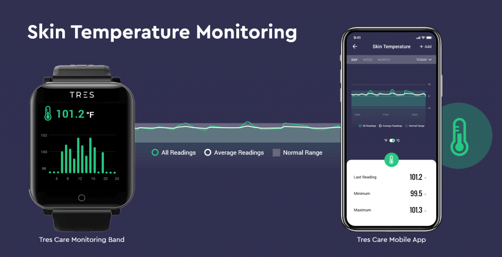 Skin Temperature